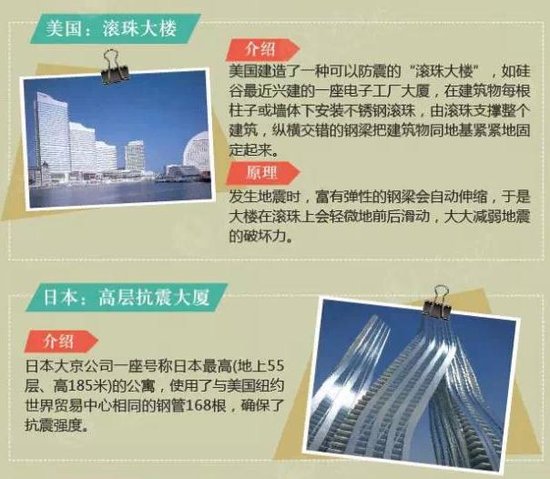 图解建筑抗震能力 图解建筑抗震能力