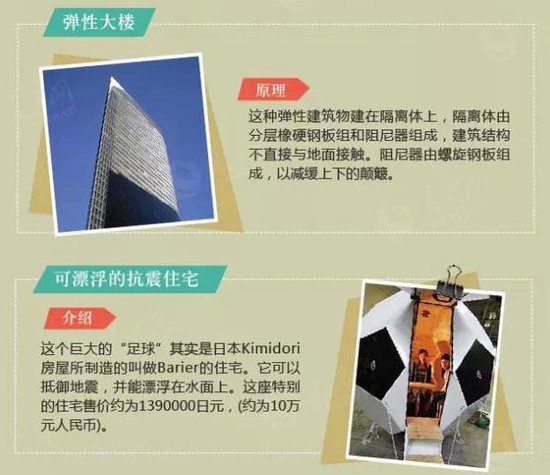 图解建筑抗震能力 图解建筑抗震能力