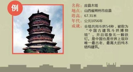 图解建筑抗震能力 图解建筑抗震能力