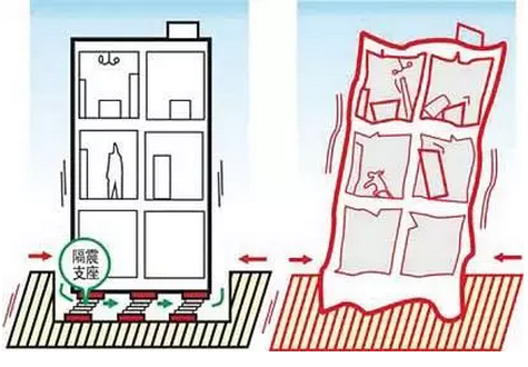 抗震建筑 抗震建筑