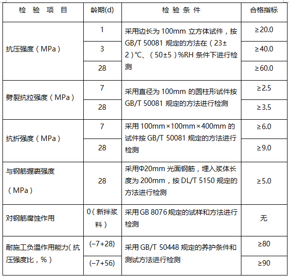 结构加固用水泥基灌浆料安全性鉴定标准