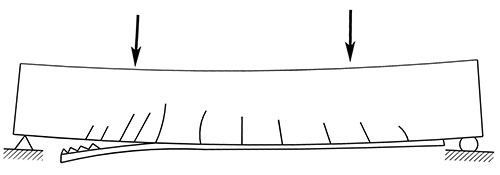 剪切破坏 剪切破坏