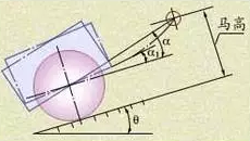 秦陵铜车的力学原理 秦陵铜车的力学原理