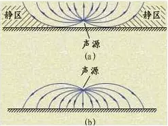 夜半钟声到客船 夜半钟声到客船