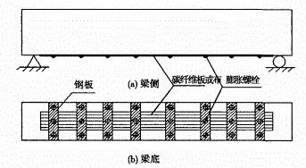 碳纤维布的梁底附加锚栓锚固 碳纤维布的梁底附加锚栓锚固
