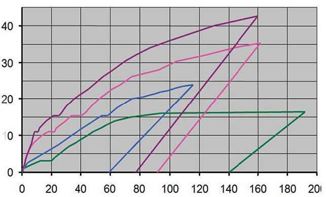 普通混凝土梁和普通碳纤维板加固的混凝土梁