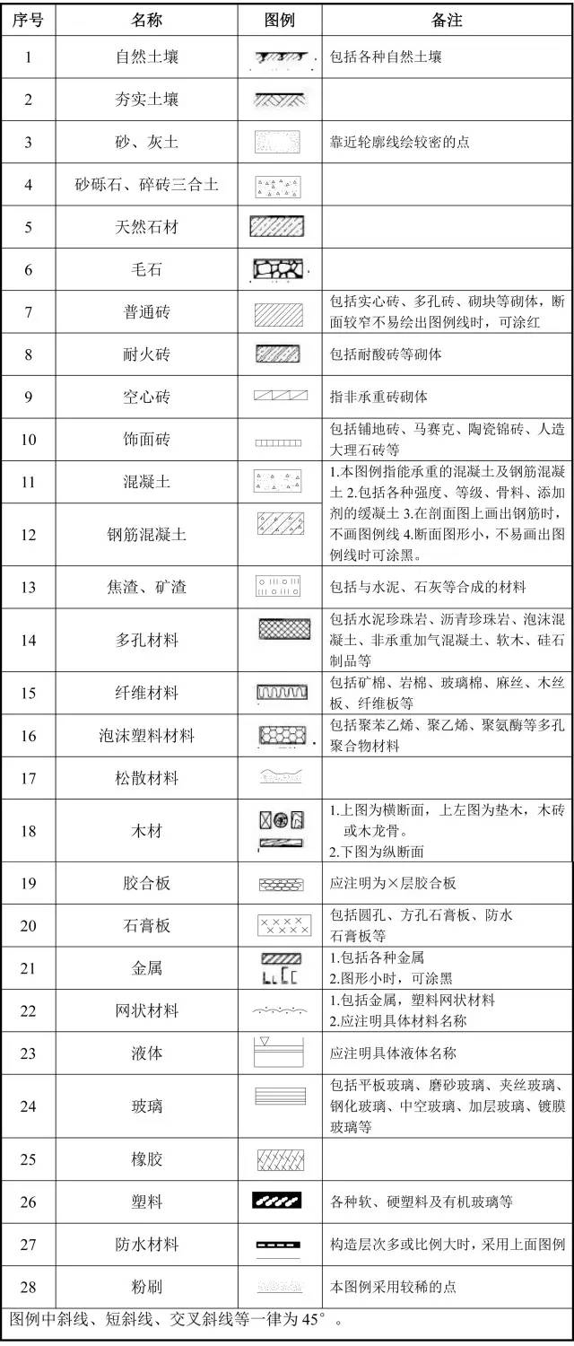 常用建筑材料图例
