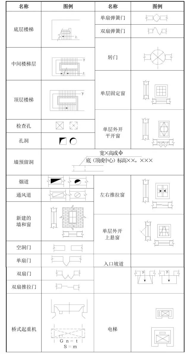 常用建筑构造图例