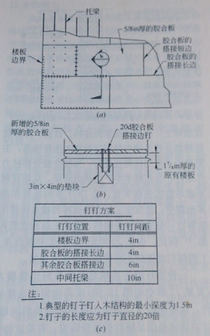 图1用新增木夹板加固已有木楼板水平构件