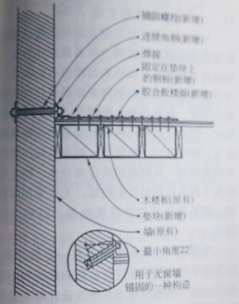图5利用钢板和连续角钢固定的墙体和楼板的平面外锚固构造
