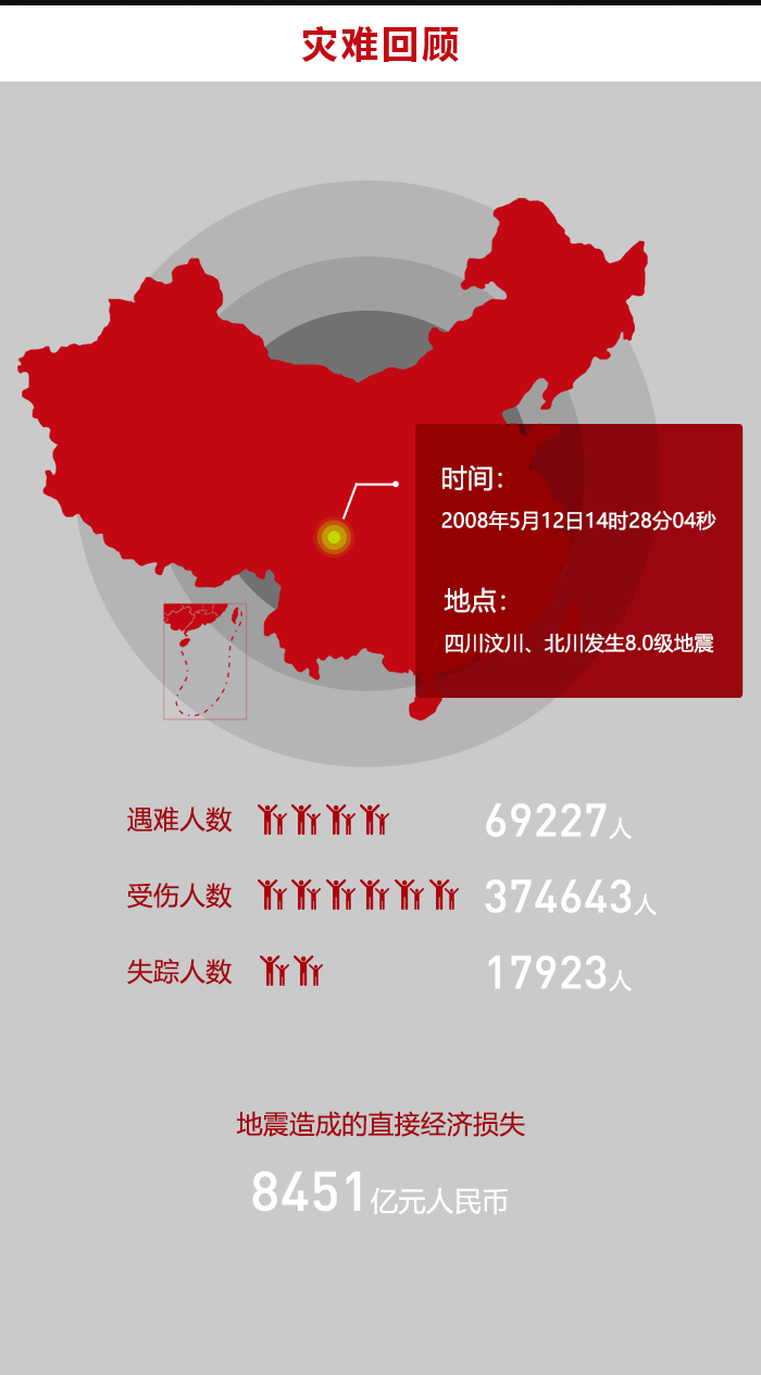 汶川地震十周年祭,如何用技术守护生命? 汶川地震十周年祭,如何用技术守护生命?