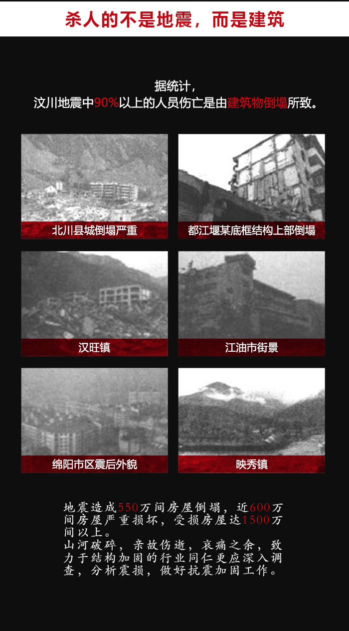 汶川地震十周年祭,如何用技术守护生命? 汶川地震十周年祭,如何用技术守护生命?