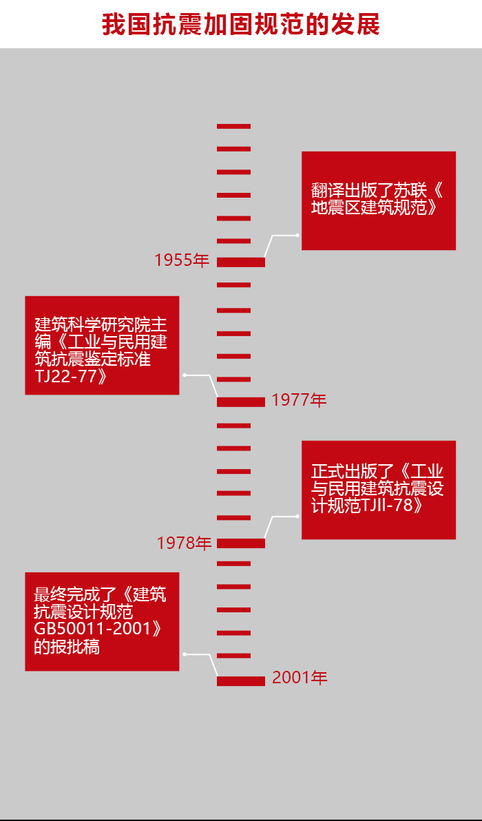 汶川地震十周年祭,如何用技术守护生命? 汶川地震十周年祭,如何用技术守护生命?