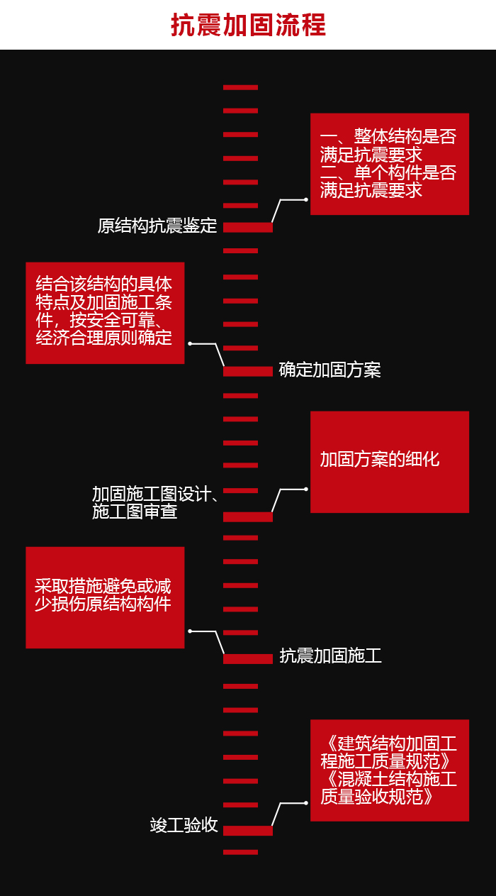 汶川地震十周年祭,如何用技术守护生命? 汶川地震十周年祭,如何用技术守护生命?
