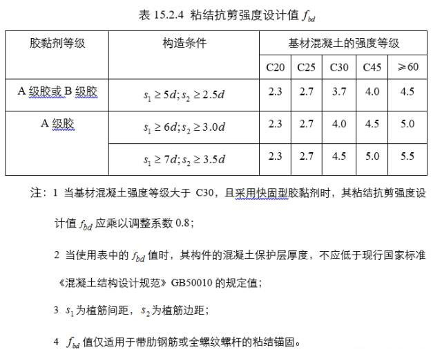植筋的基本锚固深度设计值