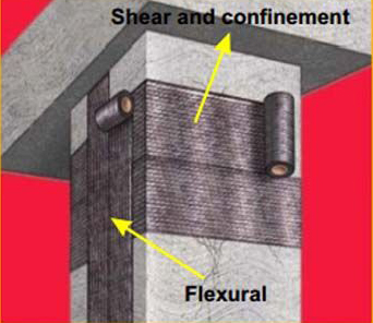 沿柱环向和纵向粘贴碳纤维布。