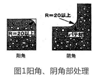 阳角、阴角处理 阳角、阴角处理