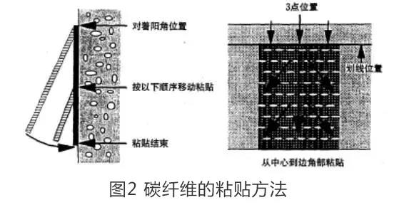 碳纤维的粘贴方式 碳纤维的粘贴方式