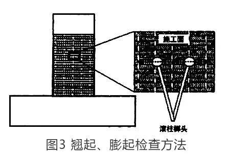 翘起、鼓起检查方式 翘起、鼓起检查方式