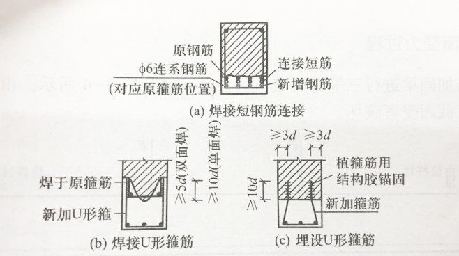 受弯构件受剪加固