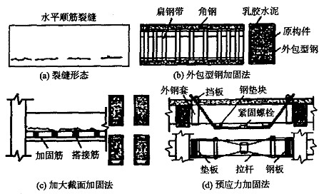 钢筋混凝土梁水平顺筋裂缝 钢筋混凝土梁水平顺筋裂缝