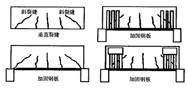 钢筋混凝土梁垂直裂缝和斜裂缝 钢筋混凝土梁垂直裂缝和斜裂缝