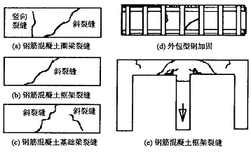 钢筋混凝土圈梁、框架梁、基础梁斜裂缝 钢筋混凝土圈梁、框架梁、基础梁斜裂缝