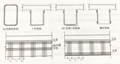 箍板锚固的加强措施