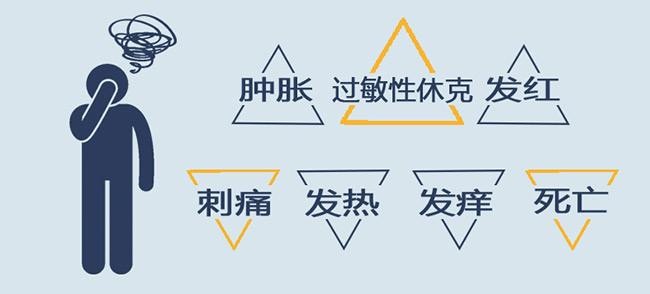 二、发生过敏了该怎么办？