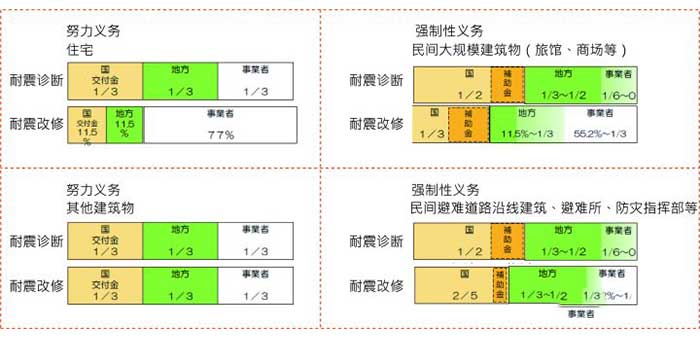 各种缓和和资金补助政策的补充 各种缓和和资金补助政策的补充