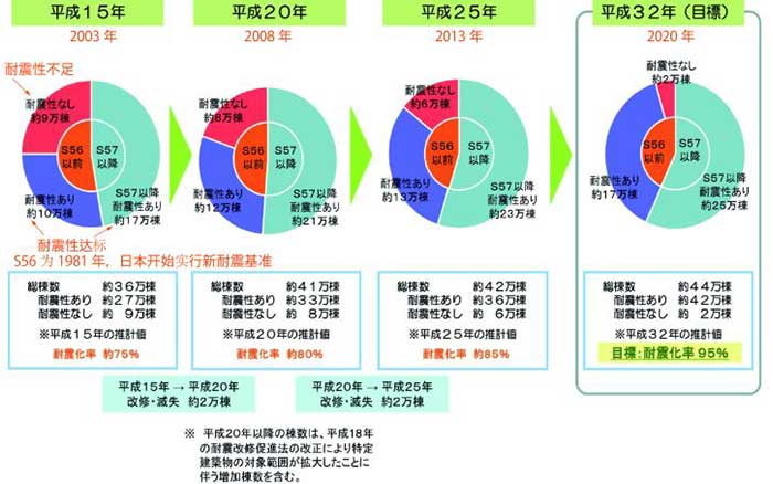 一定规模以上建筑物 一定规模以上建筑物