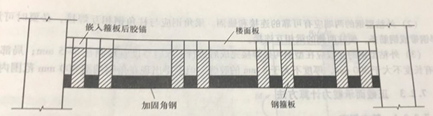 角钢加固受弯梁示意图 角钢加固受弯梁示意图