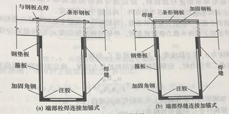 外粘型钢加固设计 外粘型钢加固设计