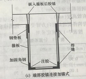 端部胶锚连接加锚式 端部胶锚连接加锚式
