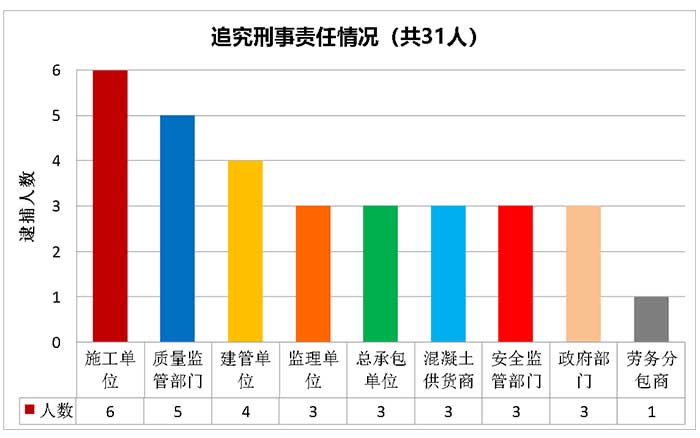 &ldquo;11.24&rdquo;事故处理