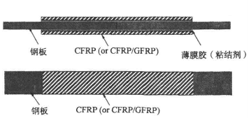 FRP加固钢梁破坏形式.png FRP加固钢梁破坏形式.png
