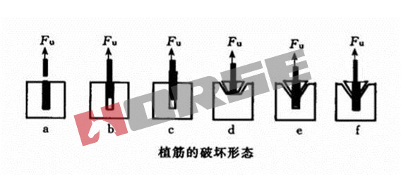 柱植筋的锚固深度.jpg 柱植筋的锚固深度.jpg