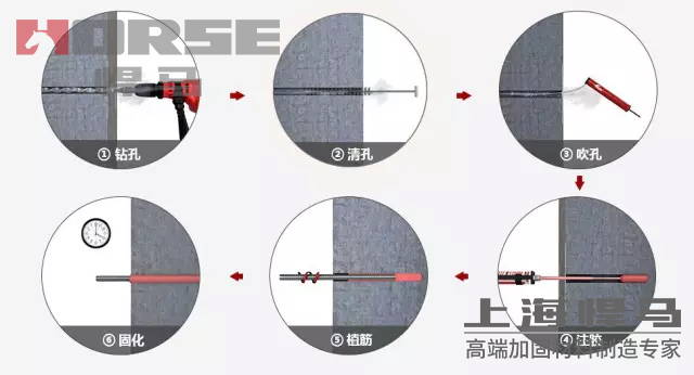 构造柱植筋流程图.jpg 构造柱植筋流程图.jpg