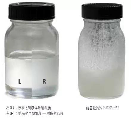 <font color="red">改性环氧注射式植筋胶</font>，何为改性？何为环氧？