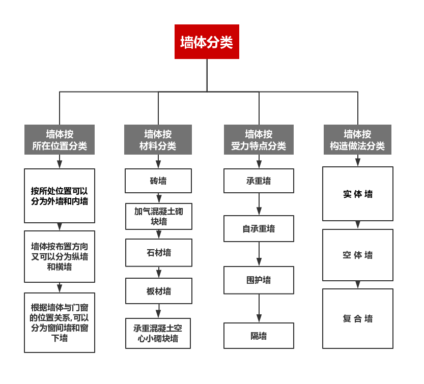 常见的墙体加固方法有哪些? 常见的墙体加固方法有哪些?