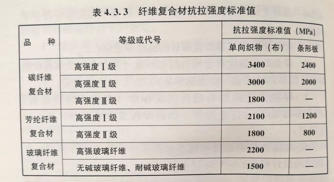 碳纤维布到底有多强？