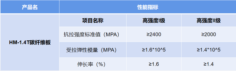 HM-1.4T<font color="red">碳纤维板</font>抗拉强度测试