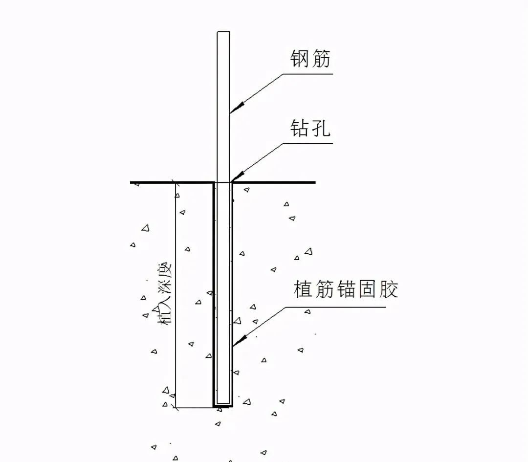 使用植筋胶经常被忽略的细节