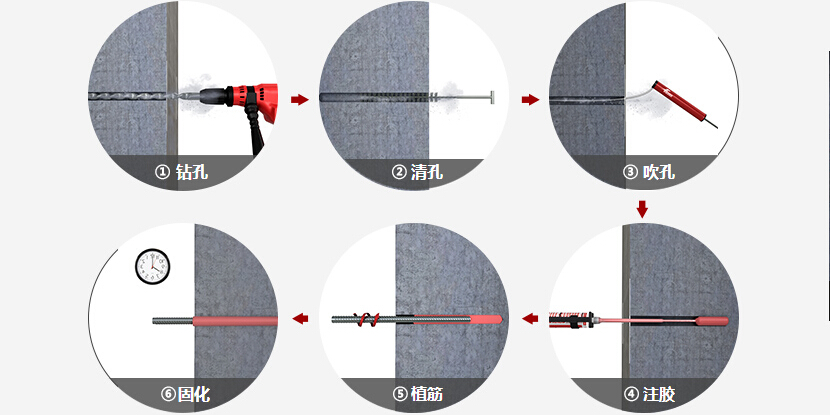 植筋的流程及要求