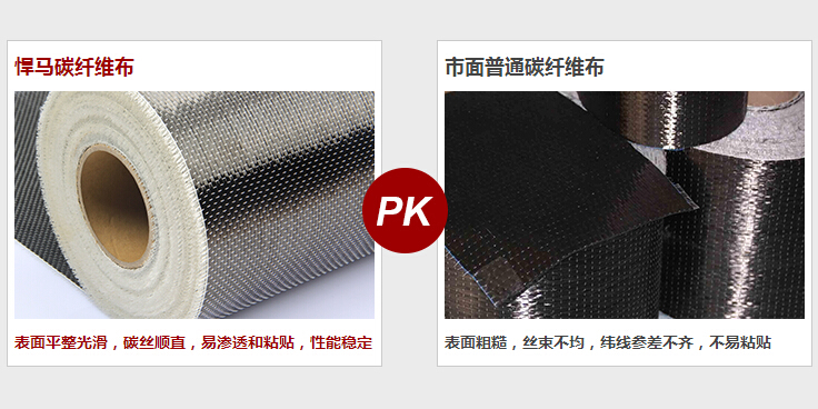 碳纤维及碳纤维产品是如何划分类别的？