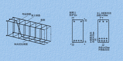 碳纤维加固混凝土梁的受力分析及注意事项