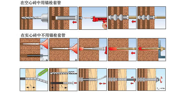 与改造加固配合使用的施工技术
