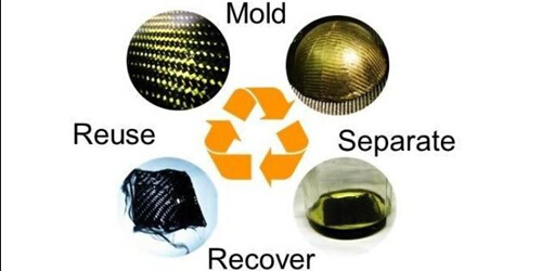 碳纤维化合物可回收至分子状态，或成新一代环保材料