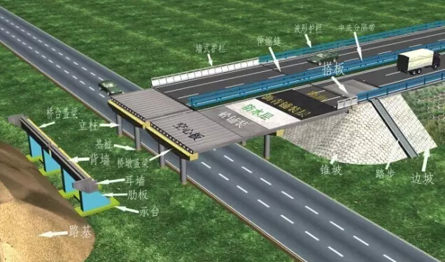 这张图帮你“透视”简支<font color="red">桥梁</font>