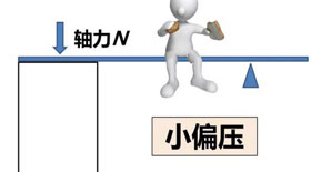 抗震设计时控制截面的控制内力是否越大越不利？